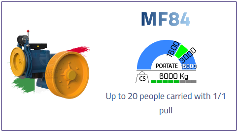 mf84